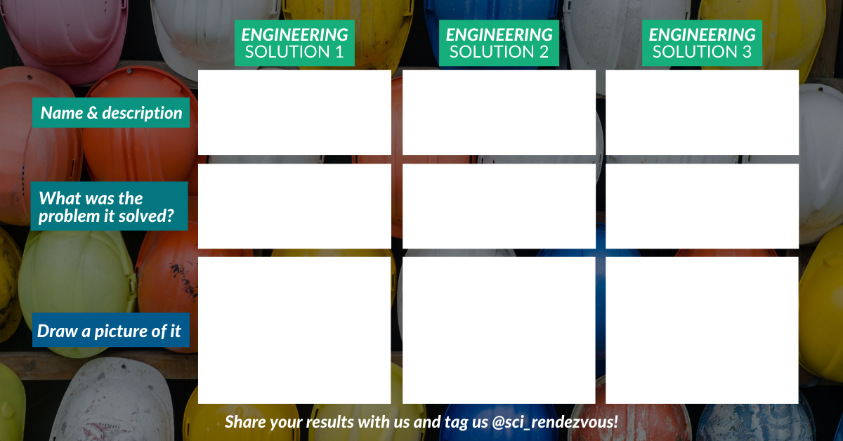 A table to fill in for finding objects around you that involved engineering, with three rows for each of the three items: Name and description, What was the problem it solved? and Draw a picture of it.